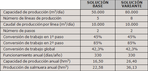 Desalación:I.D.A.M. Palm Jebel Ali. Dubai (E.A.U.)