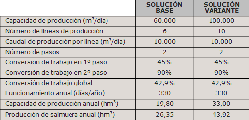 Desalación: I.D.A.M. Costa del Sol (Málaga)