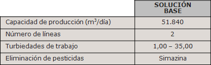 Potabilización:E.T.A.P. Mérida